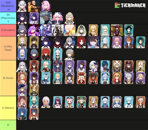 hoyoverse characters Tier List (Community Rankings) - TierMaker