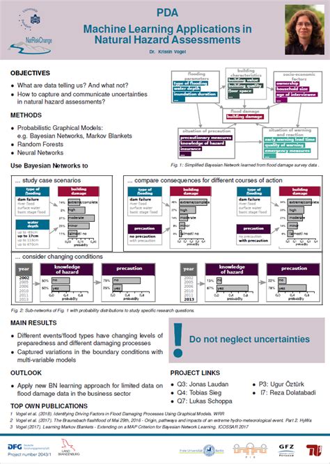 Machine Learning Applications Postdoc Projects About DFG