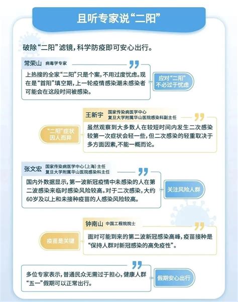 咽喉痛就是“二阳”？第二波疫情来袭？官方回答！苏仙新闻网