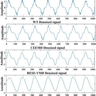 System Algorithm Flow Of Noncontact Vital Sign Detection Xts