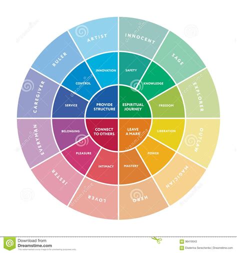 Diagrama De Arquetipos De Personalidad Principales Hot Sex Picture