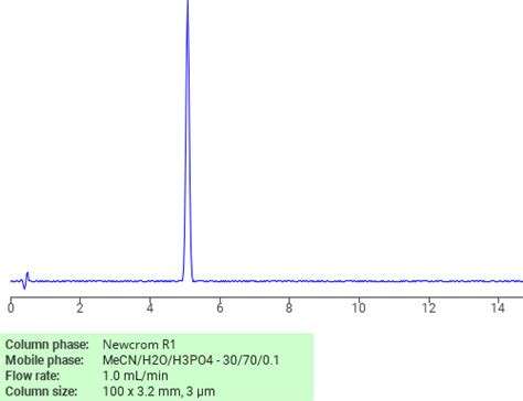 1H Indole 3 Ethanol SIELC Technologies