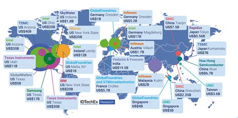 AI chip market to reach $260B by 2033 | Cybernews