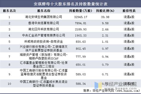 2016 2020年安琪酵母（600298）总资产、总负债、营业收入、营业成本及净利润统计华经情报网华经产业研究院