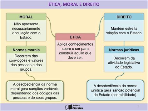 Mapas Mentais Sobre Moral E Etica Study Maps