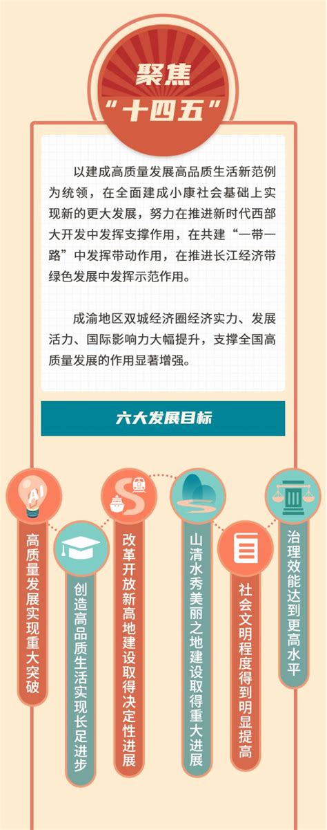 一图读懂｜“十四五” 重庆将有这些变化重庆市人民政府网