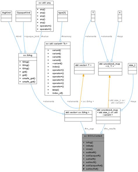 Opencv Cvgoclcontext Class Reference