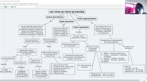 Mapa Conceptual De Tipos De Textos Udocz Riset