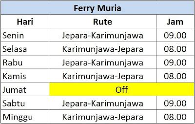 JADWAL KAPAL PENYEBERANGAN KARIMUNJAWA PAKET TOUR KARIMUNJAWA