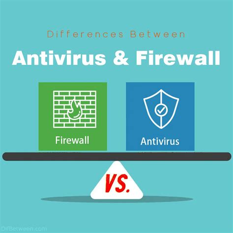 Antivirus Vs Firewall Unveiling Key Differences