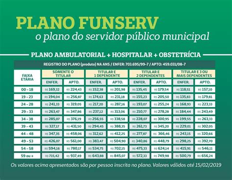 Unimed Oferece Plano De Saúde Diferenciado Para Associados Da Funserv