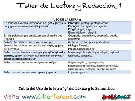 Tabla Del Uso De La Letra G Del L Xico Y La Sem Ntica Taller De