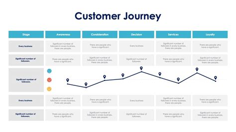 Customer Journey Infographic Slide Template S11162209 – Infografolio