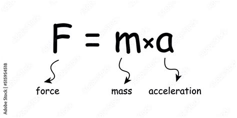 newton's second law of motion formula in physics vector illustration isolated on white ...