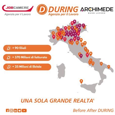 During Acquisisce Da Coopservice Il 100 Di Archimede S P A During