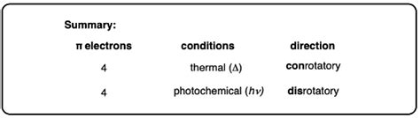 Woodward Hoffmann Rules Electrocyclic Reactions Chemistry Optional