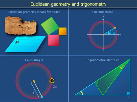 Ppt Euclidean Geometry And Trigonometry Powerpoint Presentation Free