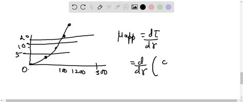 SOLVED The Viscosity Of A Non Newtonian Liquid Is 0 5 Pa S For A Shear