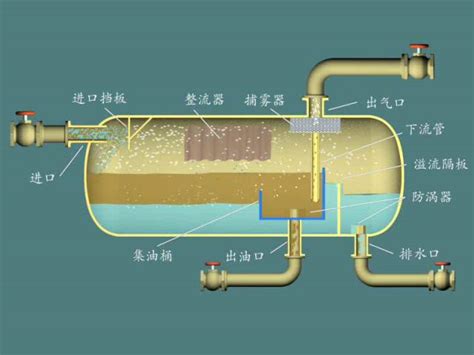 气液分离器原理及结构气液分离器气液分离器工作第2页大山谷图库