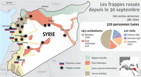 Syrie Les Raisons De Loffensive Russe Le Télégramme