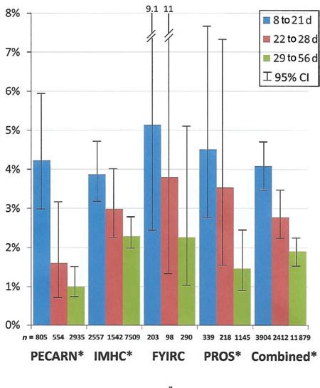 Figure 1 From Evaluation And Management Of Well Appearing Febrile