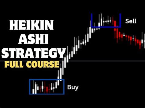 Ultimate Guide To Trading With Heikin Ashi Candles Strategy Youtube