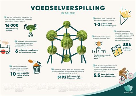 Vermijd Voedselverspilling Stad Gent