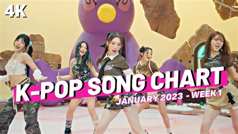 TOP 100 K POP SONG CHART JANUARY 2023 WEEK 1 YouTube