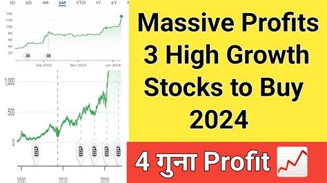 2024 Stock Market Predictions My Winning Investments Revealed Youtube