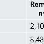 Serum Adiponectin Pg DL Levels Of Active Remission And Control