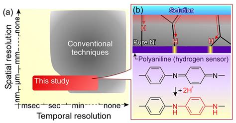 Filming the Microscopic Flow of Hydrogen Atoms in a Metal | Asia Research News