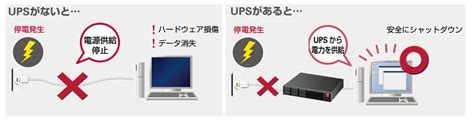 話題の行列 無停電電源装置 Sarasaviyalk