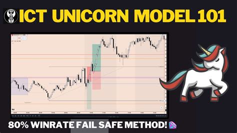 Ict Unicorn Model Simplified Youtube