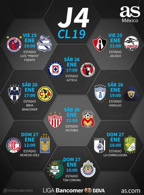 Estas Son Las Fechas Y Horarios Y Donde Ver Juegos Jornada Liga Mx