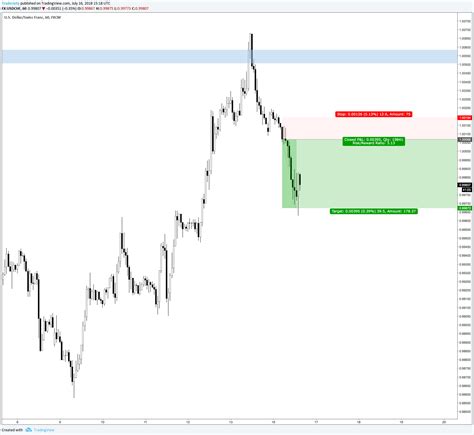 Momentum Trading A Price Action Trading Guide