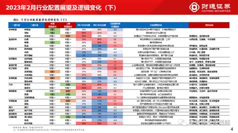 财通证券：复苏预期步入现实 2月超配这些板块