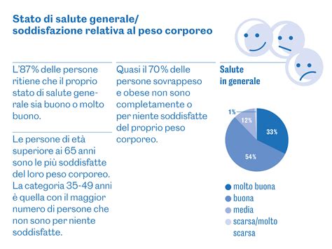 Abitudini Culinarie Alimentari E Di Attivit Fisica