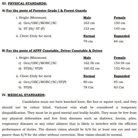 Assam Forest Guard Syllabus 2023 SLPRB Forester Exam Pattern