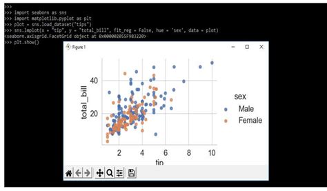 Seaborn Implot How To Add Seaborn Lmplot With Method And Parameters