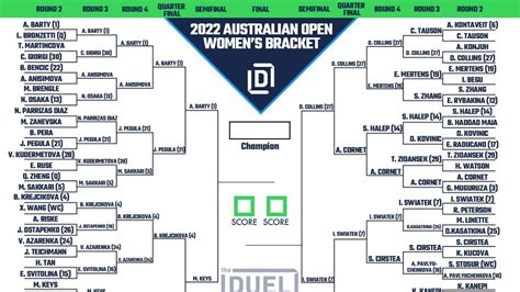 Australian Open Women's Printable Bracket and Draw Heading Into the ...