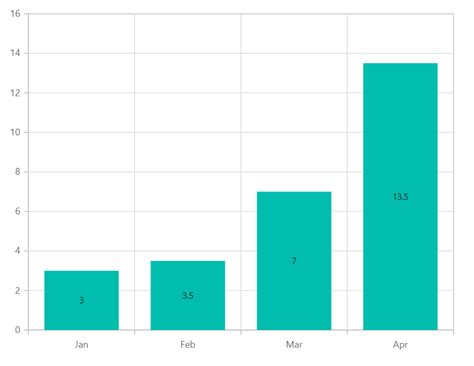 Data Labels In Blazor Charts Component Syncfusion 76930 Hot Sex Picture