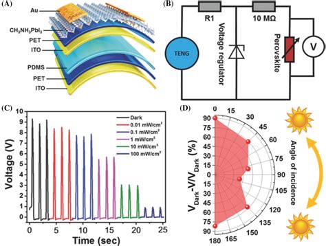 Recent Developments In Flexible Photodetectors Based On Metal Halide