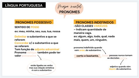 Mapa Mental Pronomes Pessoais Learnbraz The Best Porn Website