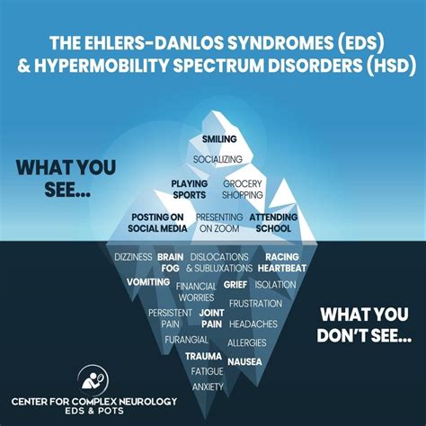 Center For Complex Neurologys Instagram Photo In Ehlers Danlos