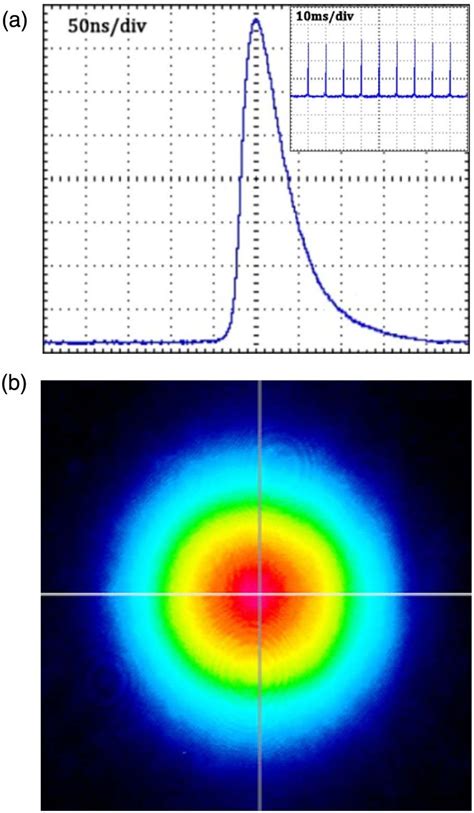 A Time Duration Of The Passively Q Switched Laser Pulse Obtained At