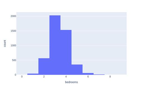 Frequency Density Histograms | Knowchow