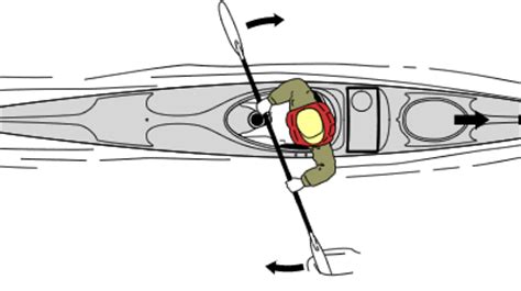 Kayak Paddling Tips