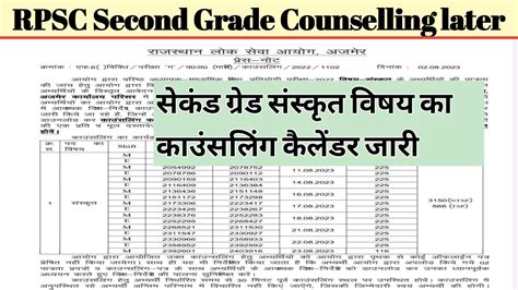 Rpsc Nd Grade Sanskrit Subject Counselling Later