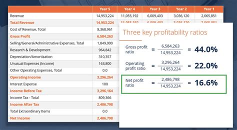 Guide To Profit Margin How To Calculate Profit Margins With Examples