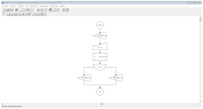 Diagramas En Dfd Comparar Cifras Promedios Y Calcular Rea De Un